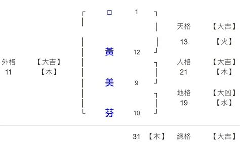 命名筆劃|104姓名網